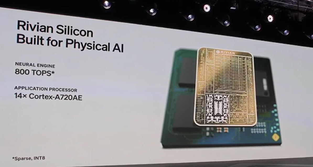 Прорив Rivian в автономності, створений з Arm Прорив Rivian в автономності, створений з Arm